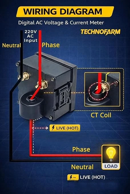 DIGITAL PANEL METER