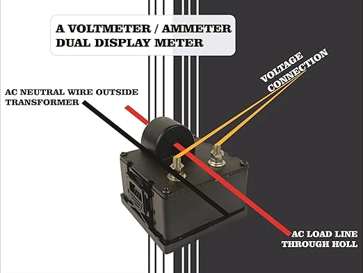 DIGITAL PANEL METER